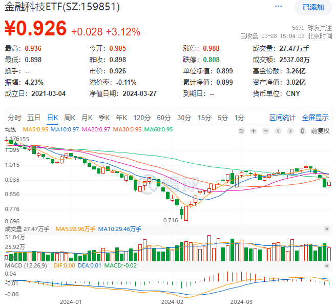 图片来源：雪球