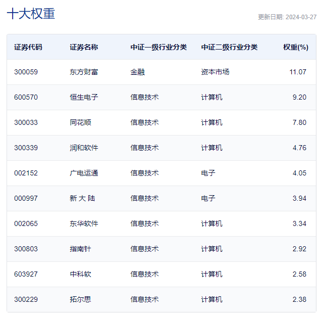 数据、图片来源：沪深交易所、华宝基金、Wind等，截至2024.3.28。