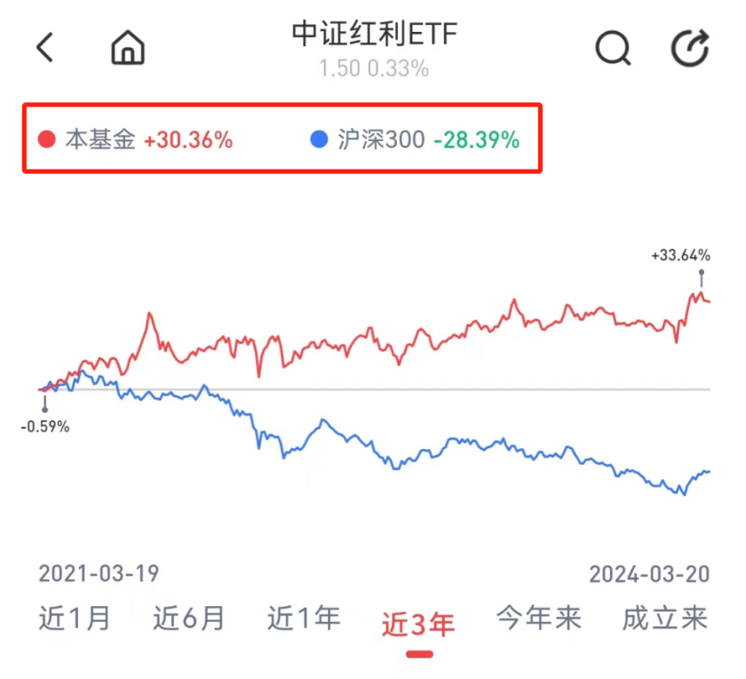 图片来源：雪球