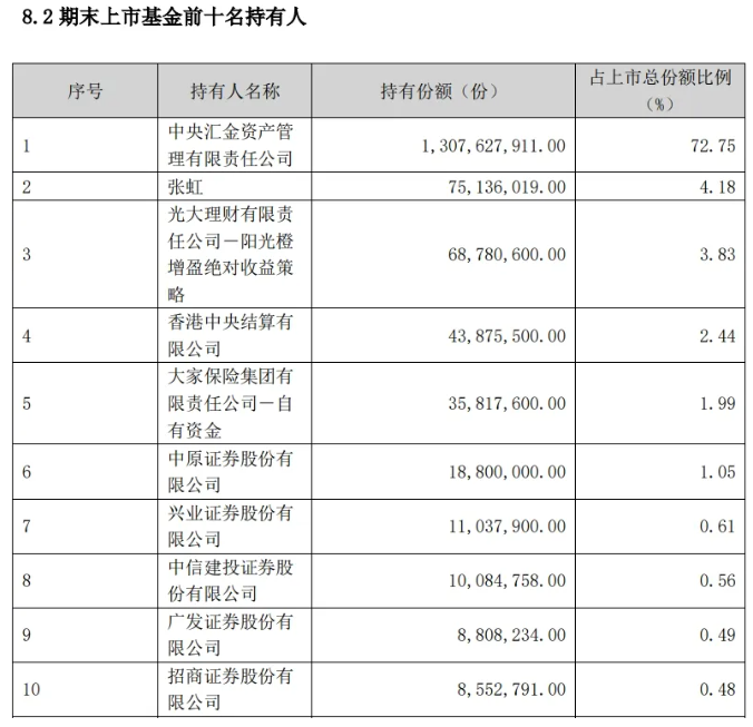 数据来源：汇添富基金官网；统计截止时间：2023.6.30