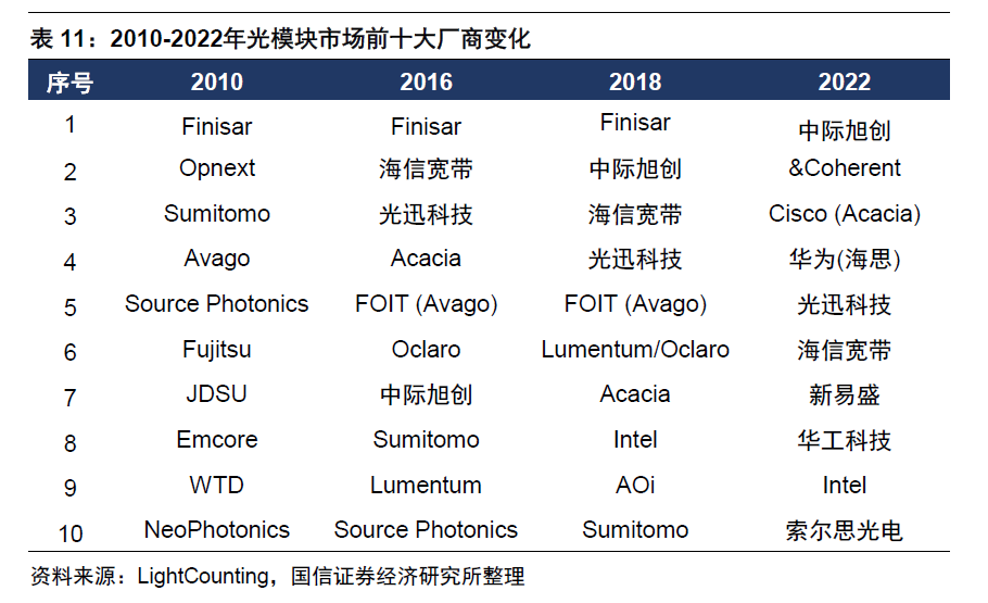 图片来源：国信证券