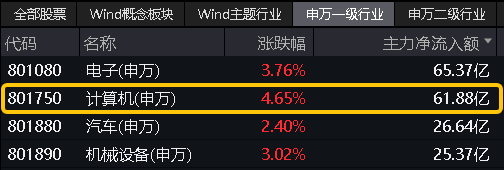 图片来源：Wind