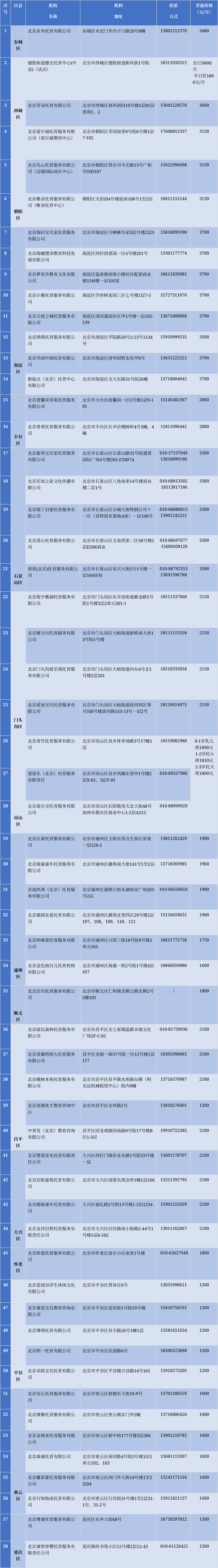 延庆部分公办幼儿园试点23岁托班今日起信息采集