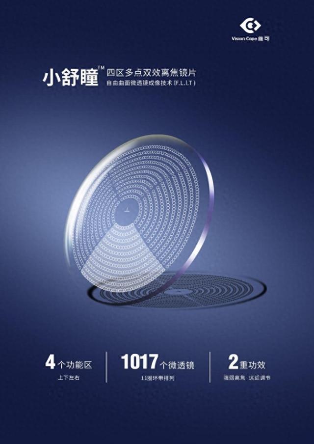 小舒瞳64四区多点双效离焦近视防控镜片:设计升级,护眼加倍!
