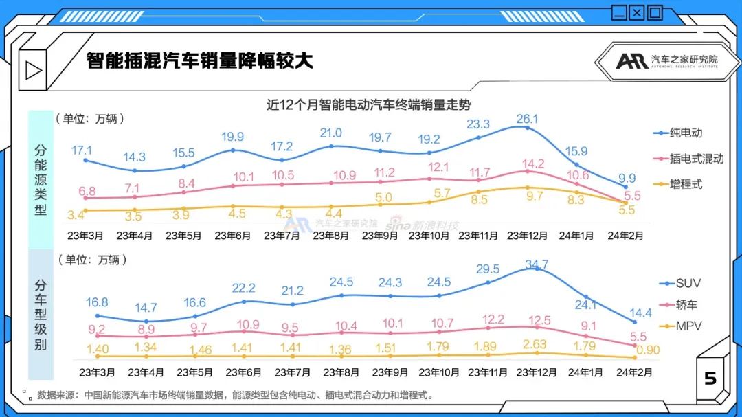 智能车月报:中国智能车热度飙升,首超特斯拉-新浪汽车