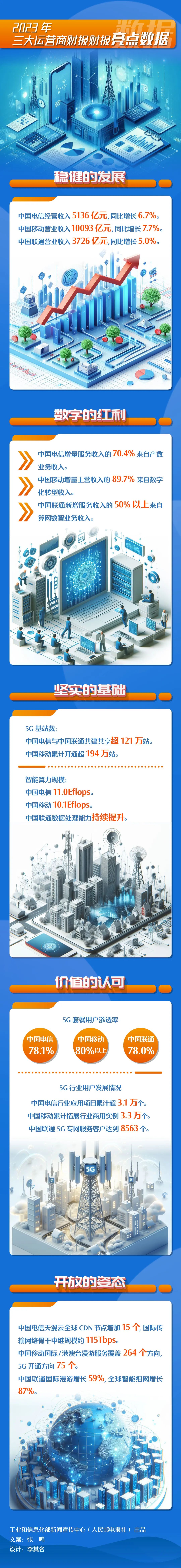 中国电信|三大运营商|中国移动_新浪科技_新浪网
