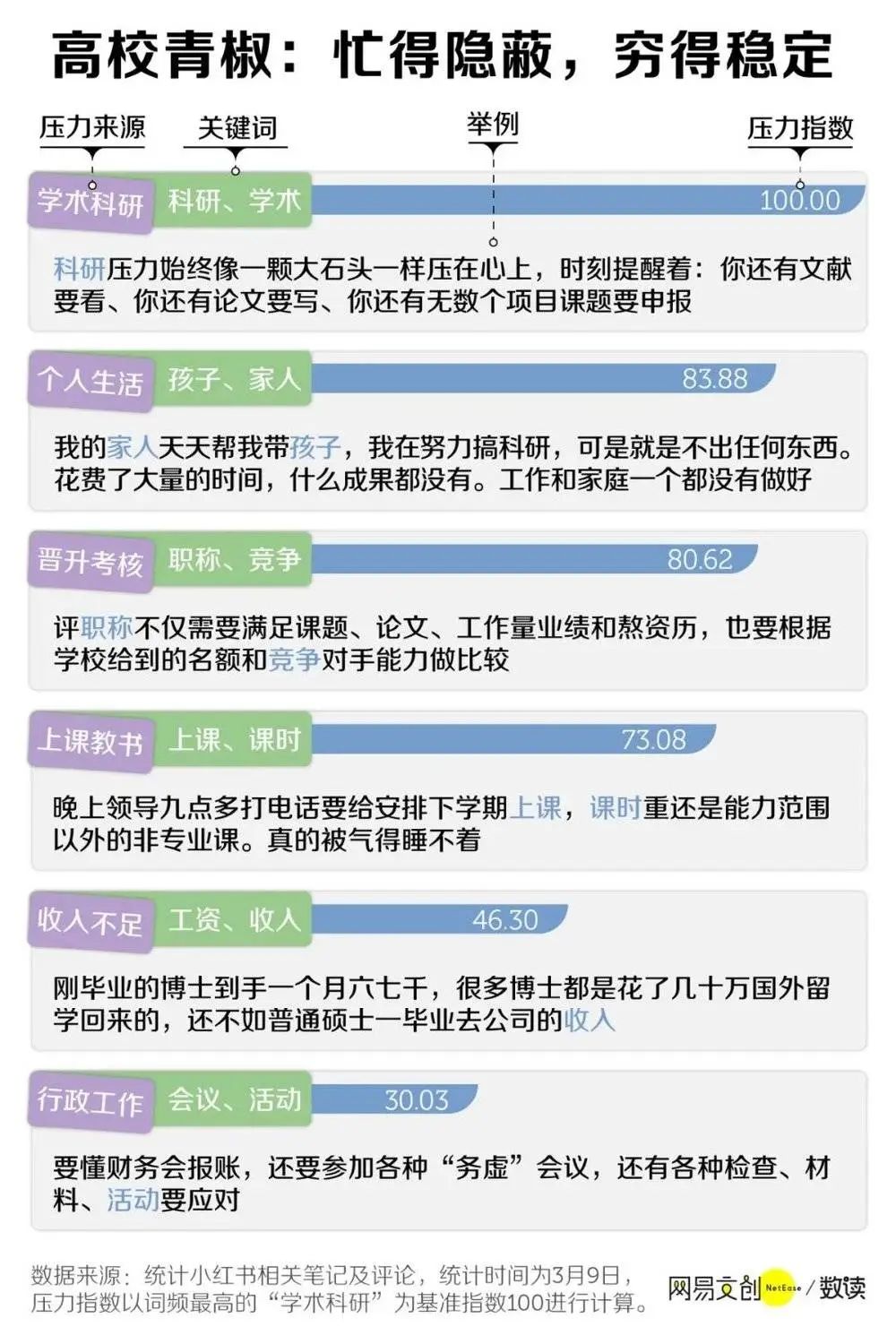 中国家长最爱的铁饭碗博士都干不动了