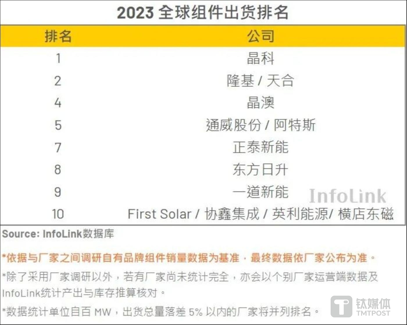 国内生产光伏发电系统的厂家排名TOP5权威选择不容错过！