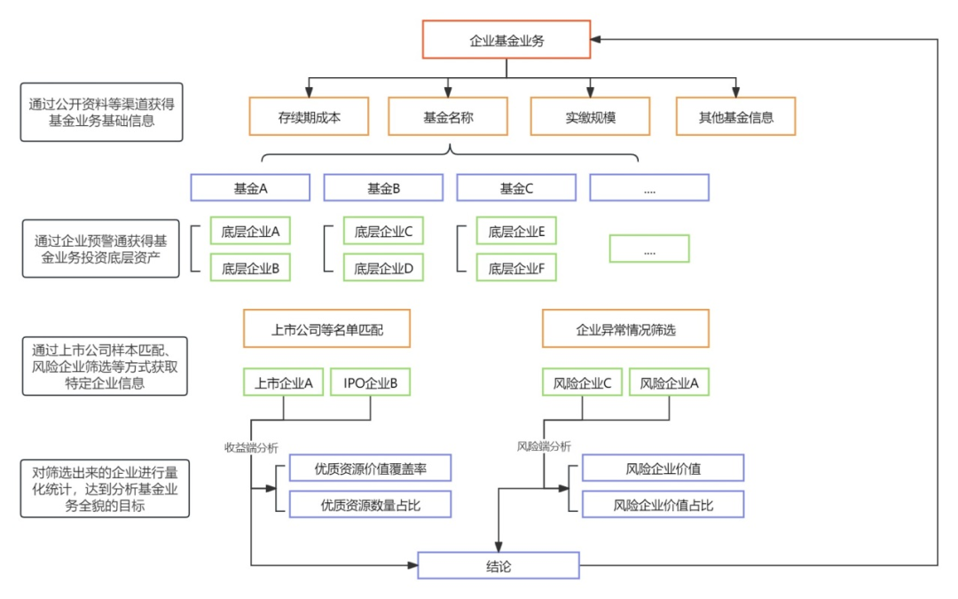 资料来源：中债资信