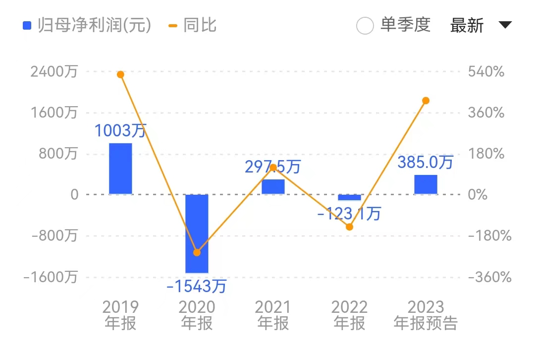 来源：同花顺