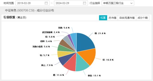 数据、图片来源：沪深交易所、华宝基金、Wind等，截至2024.3.29。