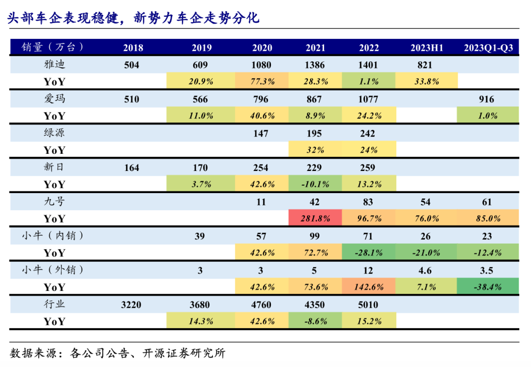 "电驴界爱马仕"被雅迪打急了-新浪汽车