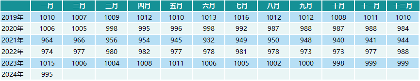 数据来源：中康CMH、中康产业研究院