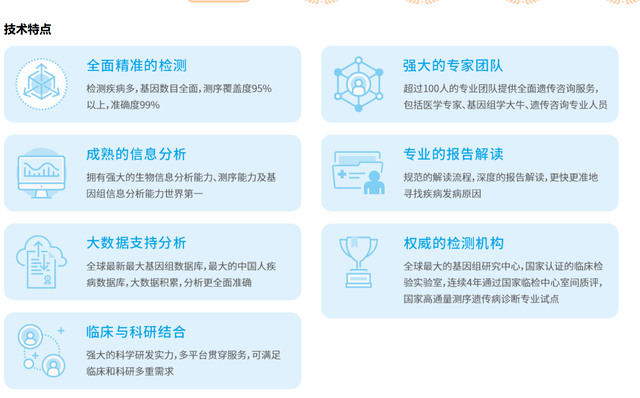 澎湃科技记者在3月19日查询华大基因官网时看到,安孕可的"技术特点"