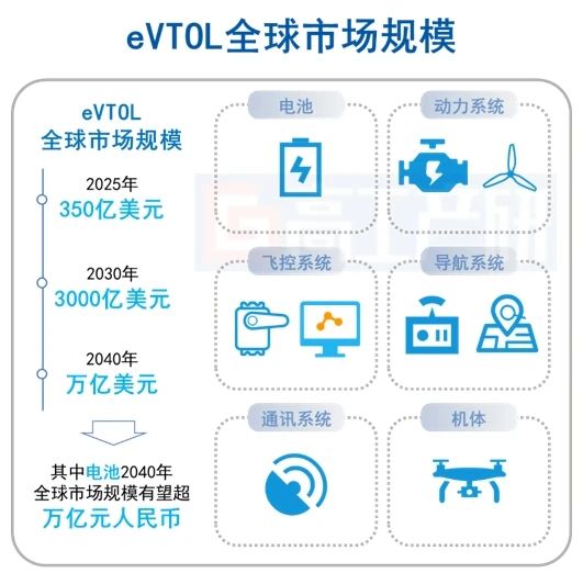 数据来源：Morgan Stanley，高工产研锂电研究所（GGII）