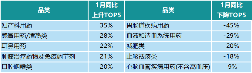 数据来源：中康CMH、中康产业研究院