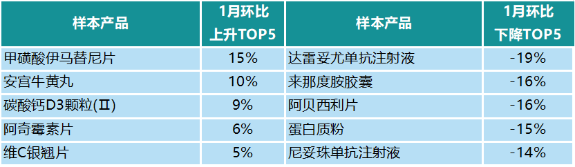 数据来源：中康CMH、中康产业研究院