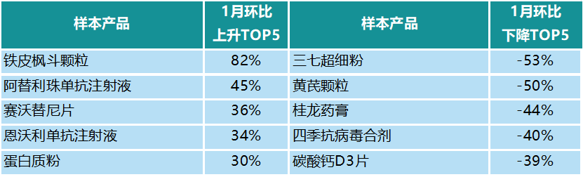 数据来源：中康CMH、中康产业研究院