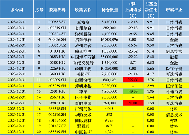 来源：澎湃新闻记者据Wind数据制作