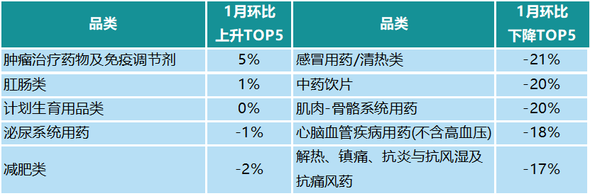 数据来源：中康CMH、中康产业研究院