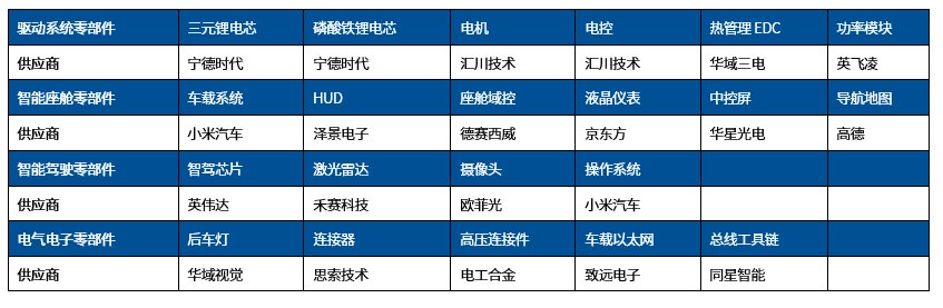 资料来源：盖世汽车