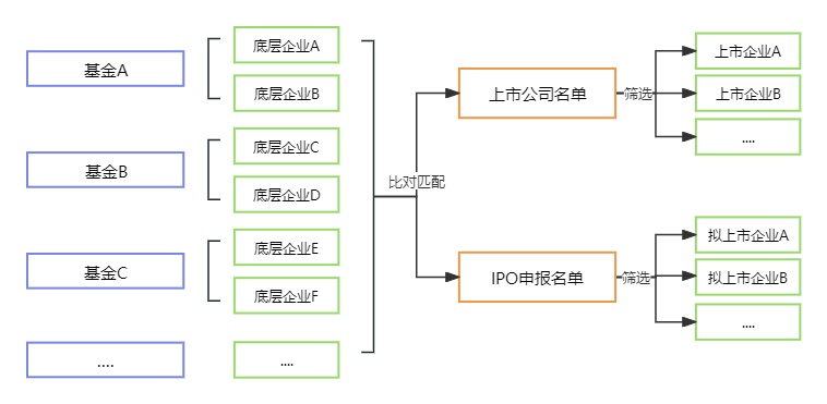 资料来源：中债资信