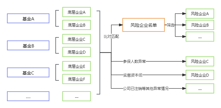 资料来源：中债资信整理