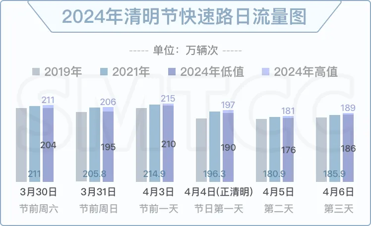 新民晚报（xmwb1929）综合上海天气发布、上海市交警总队、上海交通广播