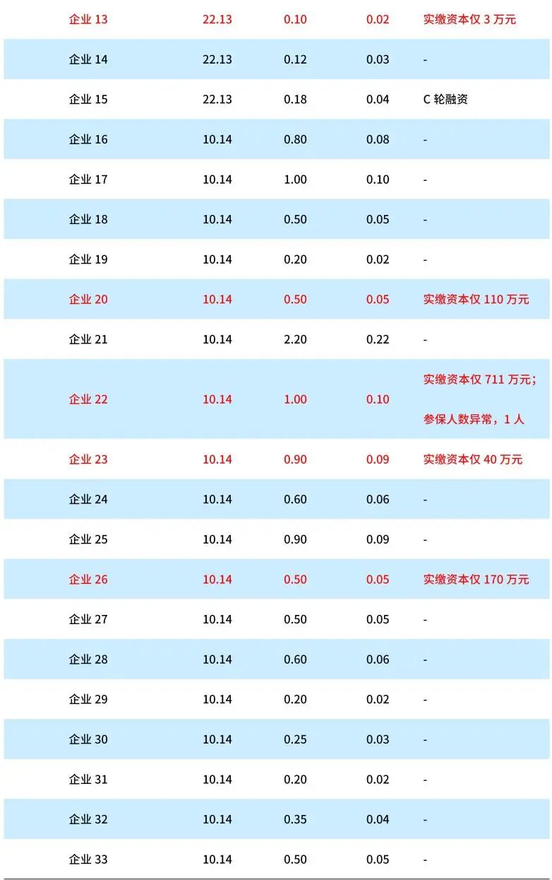 数据来源：中债资信基于外部数据加工整理