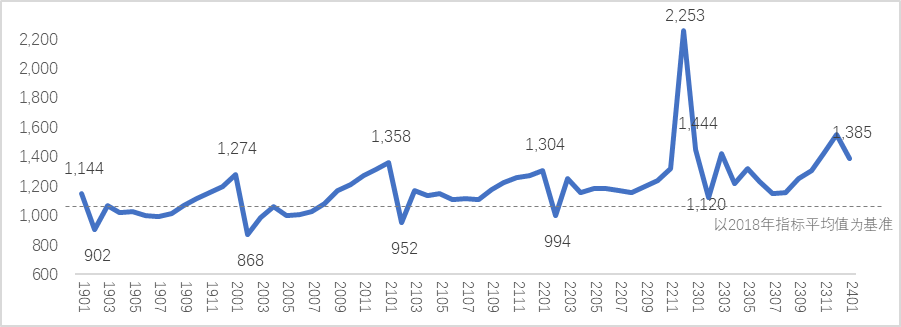 数据来源：中康CMH、中康产业研究院