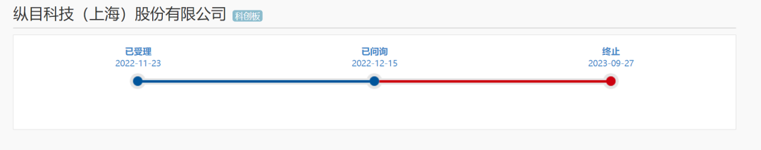 来源：上交所官网截图