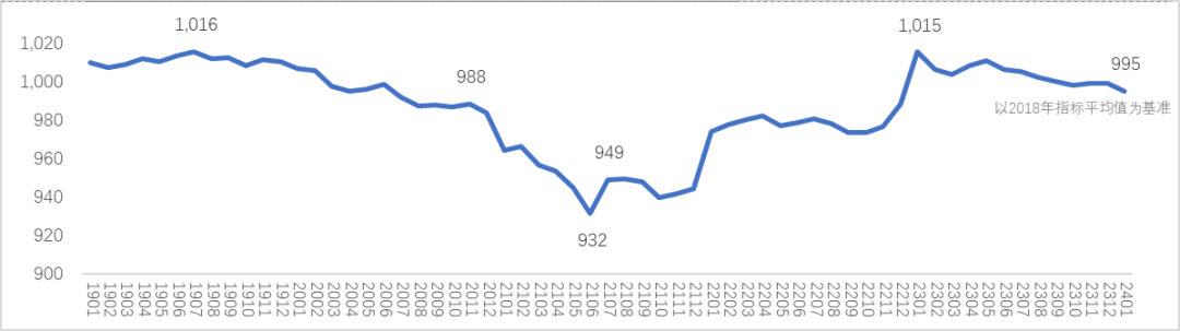 数据来源：中康CMH、中康产业研究院