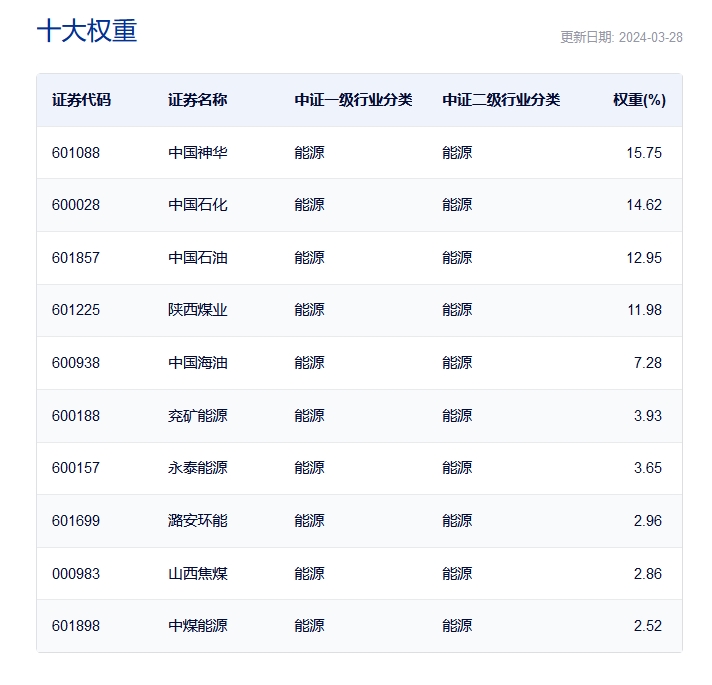 图片来源：中证指数官网