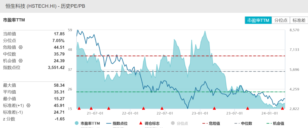 数据来源：Wind