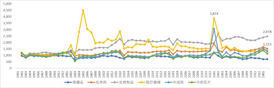 数据来源：中康CMH、中康产业研究院