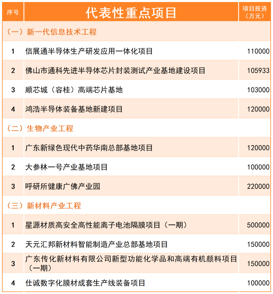 鸿浩半导体装备基地新建项目效果图。