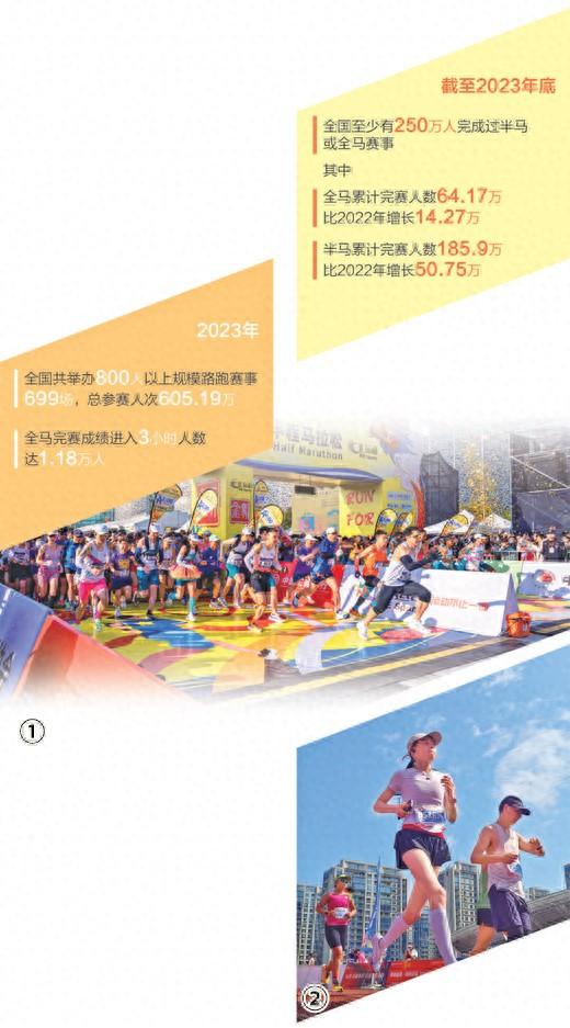 图①：3月10日，2024苏州环金鸡湖半程马拉松开赛。