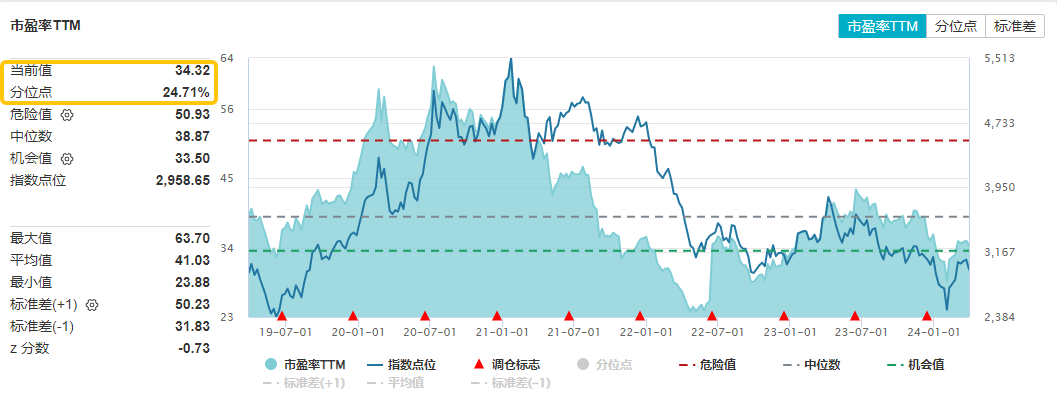 图片来源：Wind