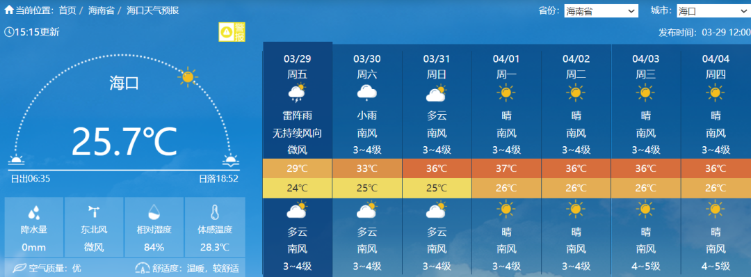 北的局部地区午后有雷阵雨,并伴有短时强降水或雷雨大风等强对流天气