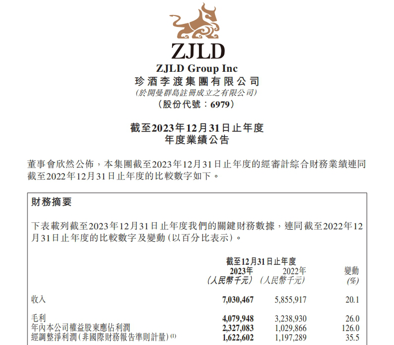 珍酒李渡业绩会：营收净利逆势高增，2024继续主打“强身健体”