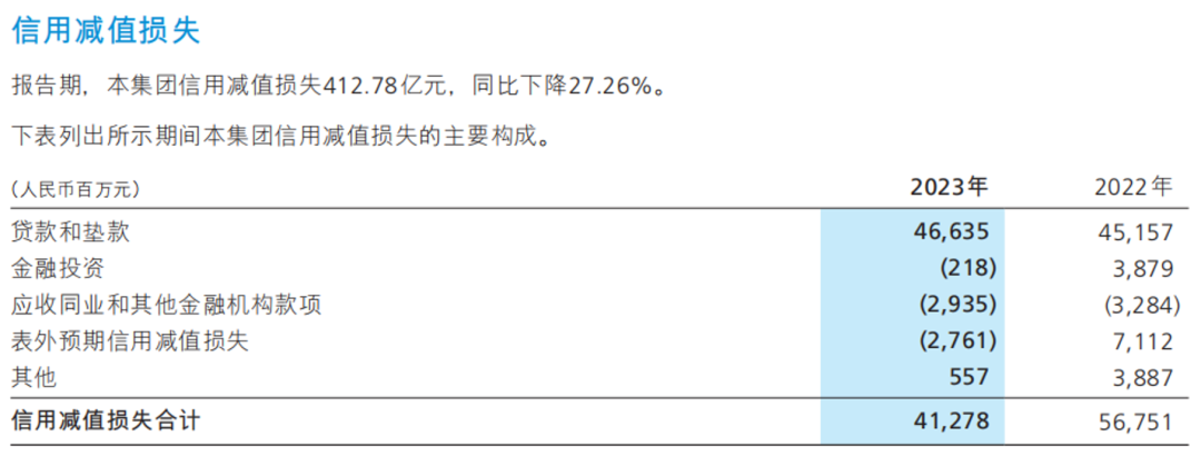 图源：招商银行财报