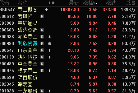 冲上热搜,黄金又爆了|股价_新浪财经_新浪网