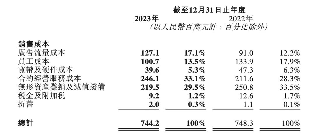 （截图来源：微盟公告）