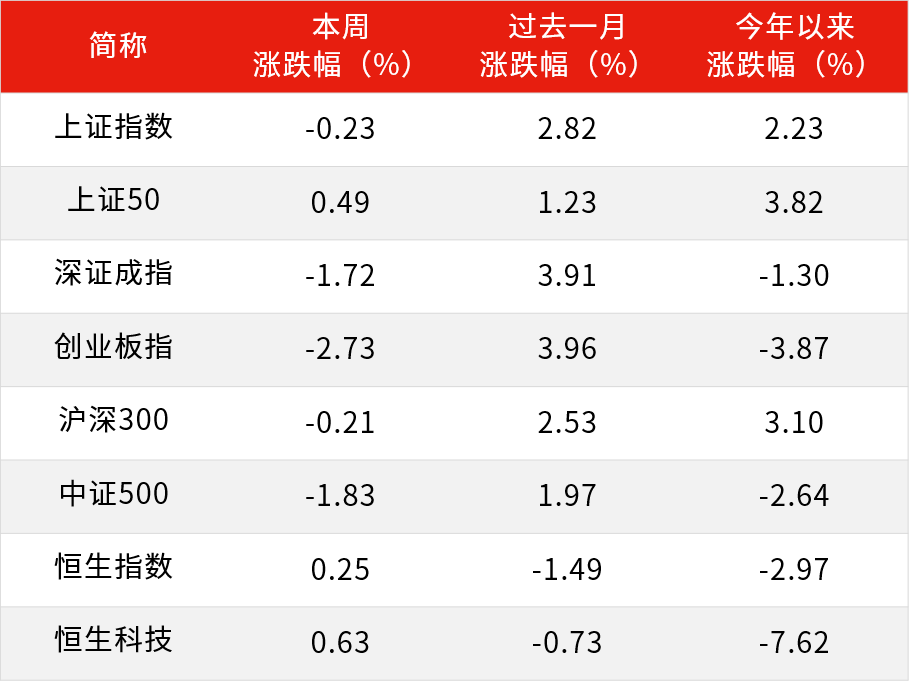 数据来源：Wind，截至2024年3月29日。过去表现不代表未来，市场有风险，投资需谨慎。