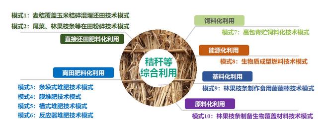 AC米兰官网-构建消费端横向补偿机制推动农业生态价值实现