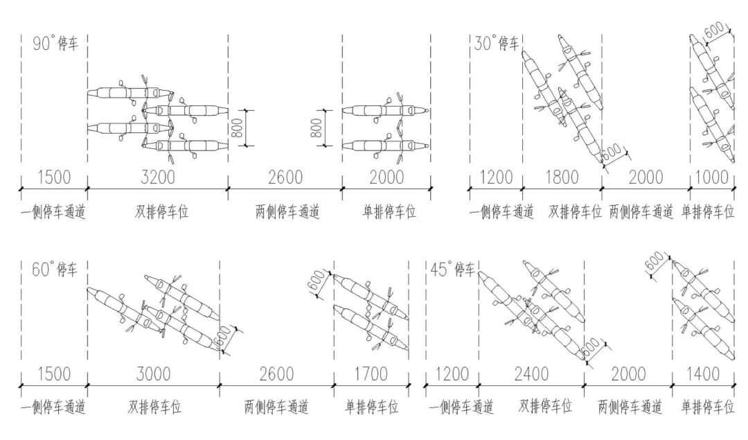 00m,电动自行车的停车方式可采用垂直式和斜列式.