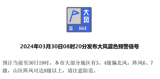 北京今天傍晚前后大风减弱,明日天气宜出行!下周再降温|气温_新浪财经