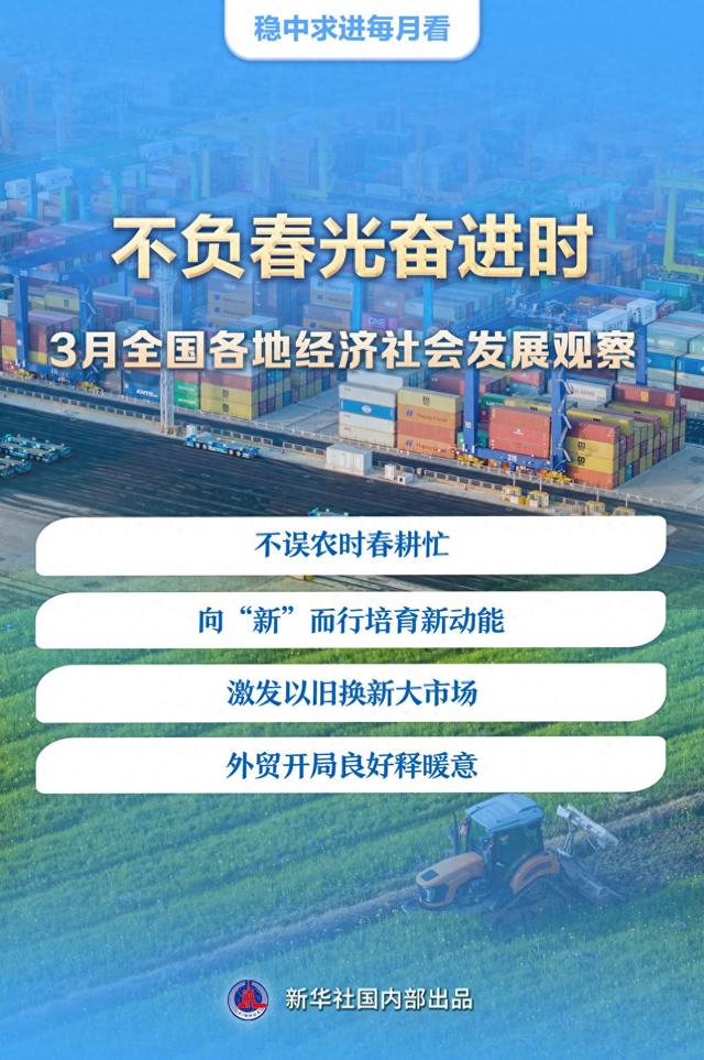 稳中求进每月看不负春光奋进时3月全国各地经济社会发展观察
