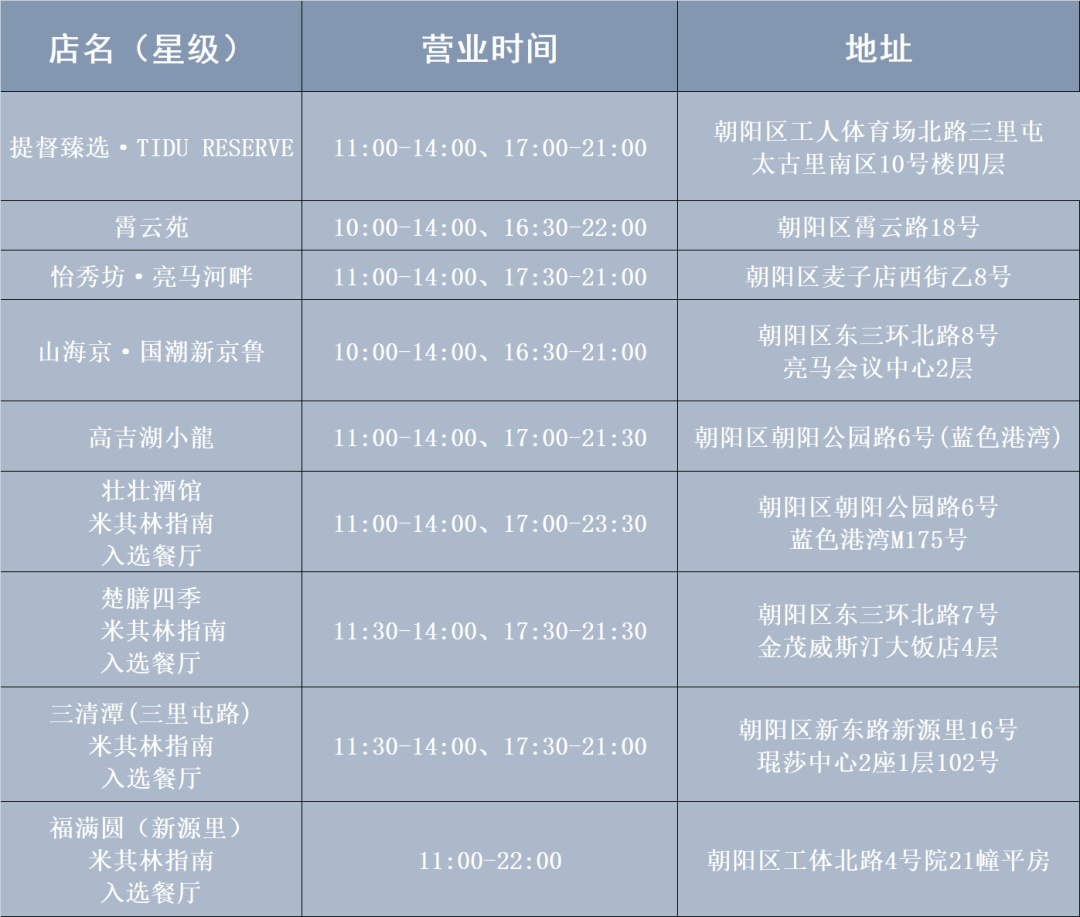寻味亮马河,地图来了→|黑珍珠_新浪财经_新浪网