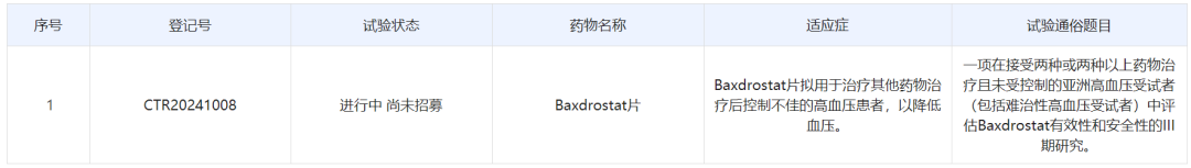 中国药物临床试验登记与信息公示网站近日公示,阿斯利康(astrazeneca)